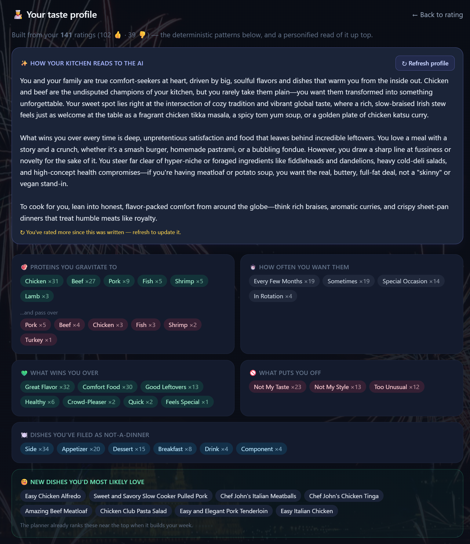 A digital dashboard titled Your Taste Profile showing an AI-generated summary of kitchen preferences alongside charts for proteins like chicken and beef, and categories like Great Flavor and Comfort Food.